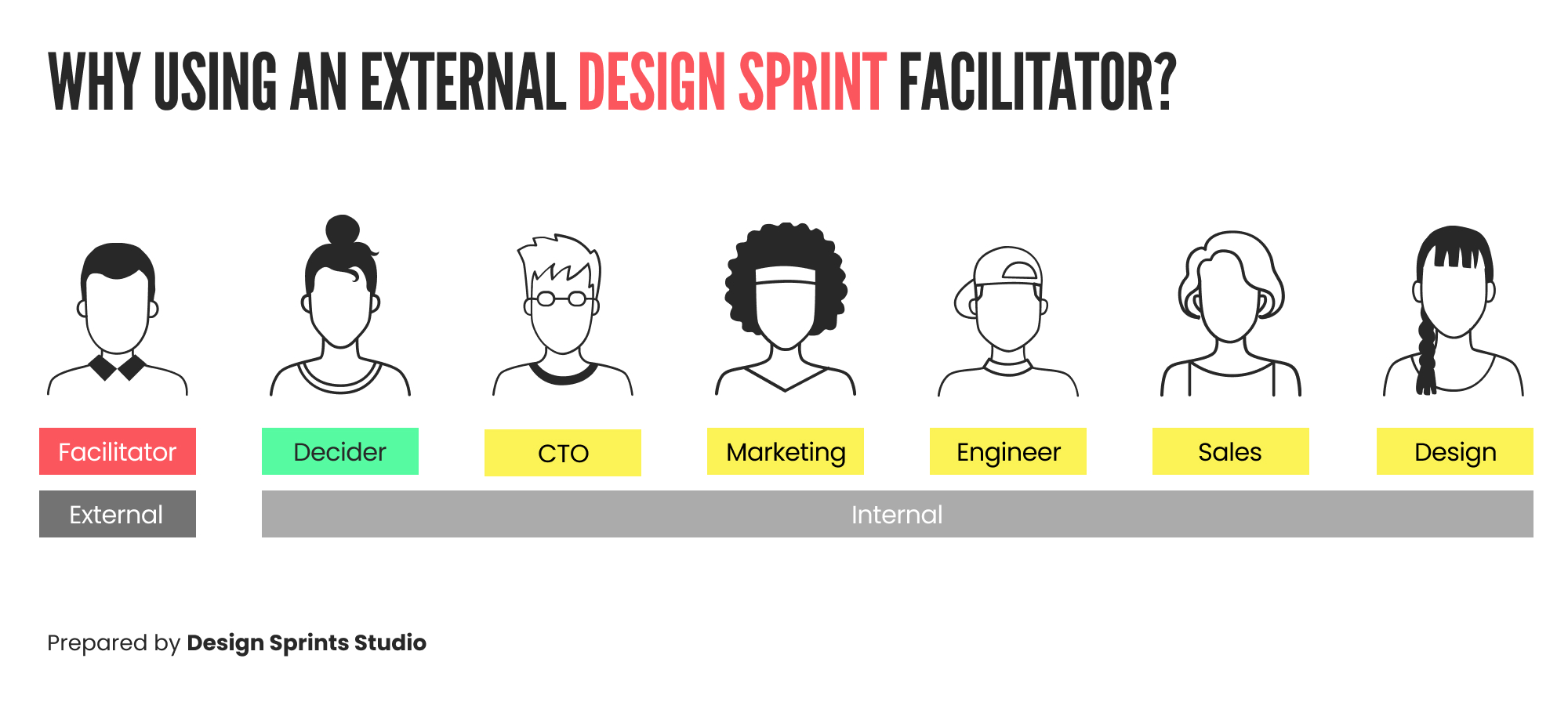 External Design Sprint Facilitator