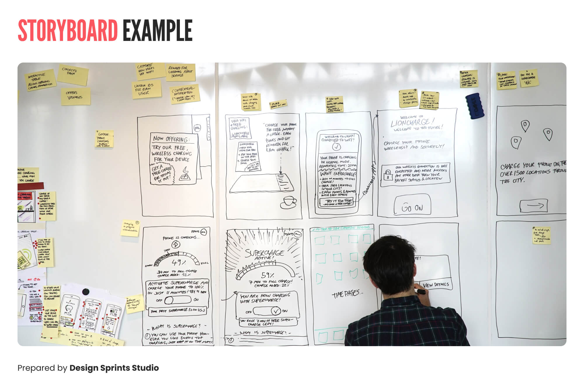 Design Sprint Storyboard