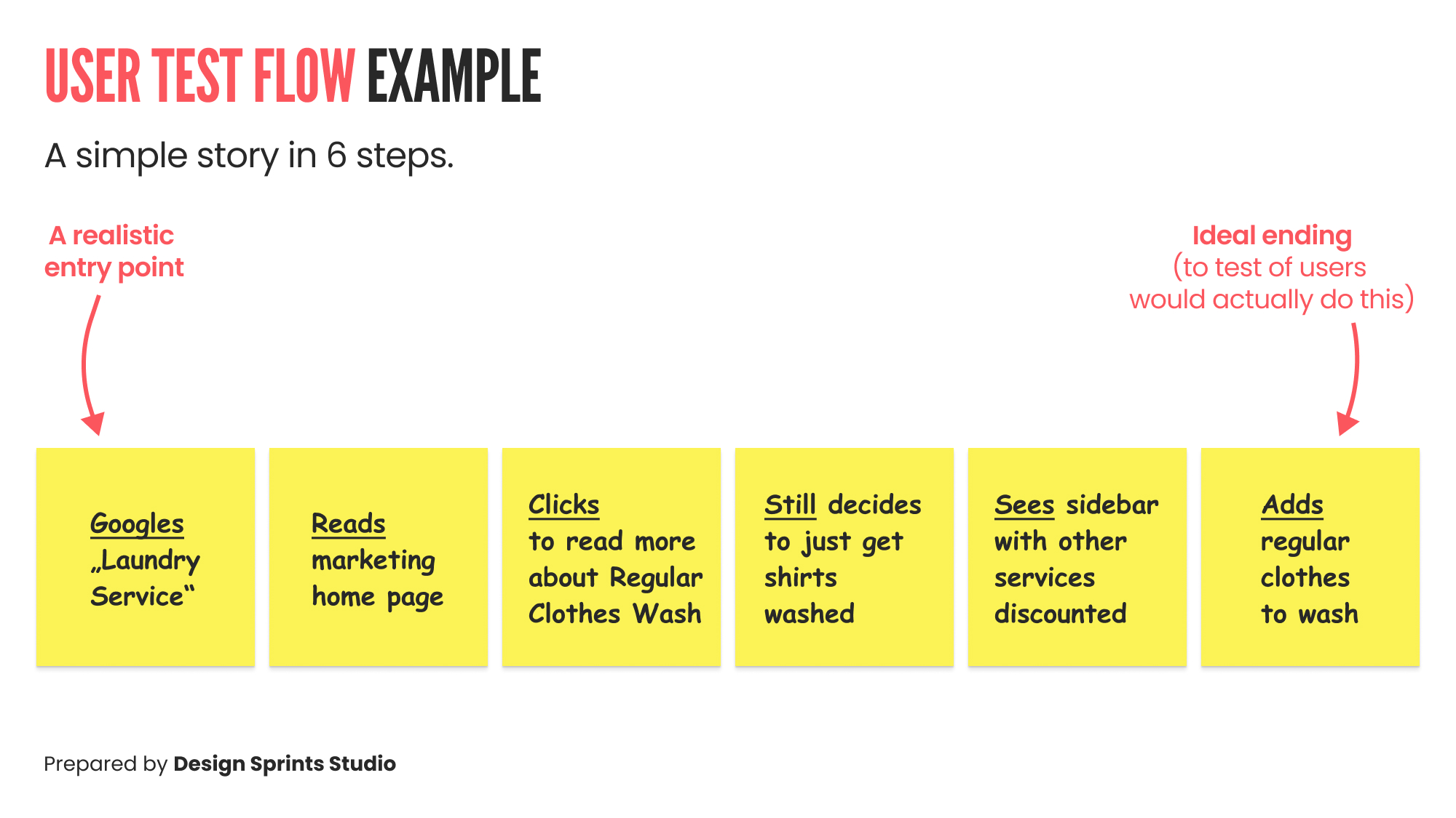 Design Sprint: User Test Flow