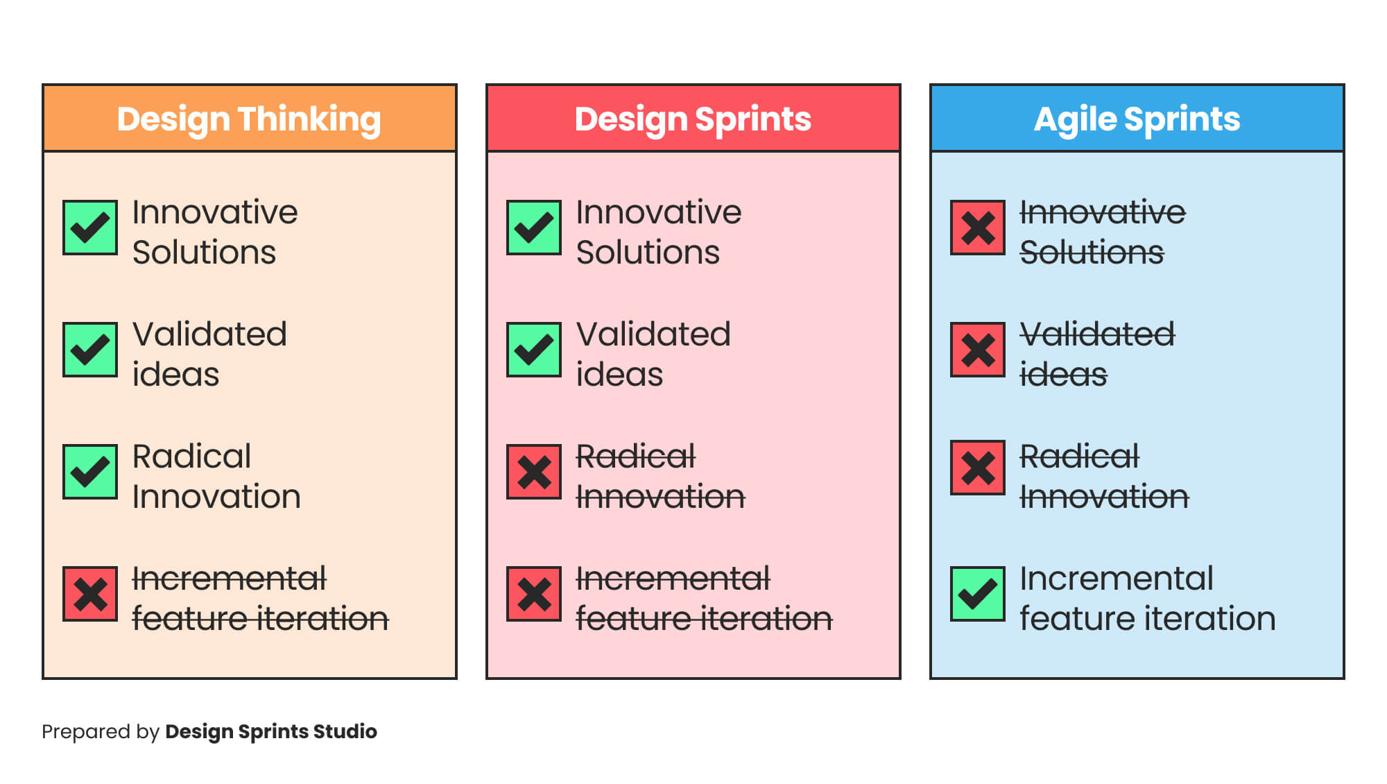 Purpose of each framework