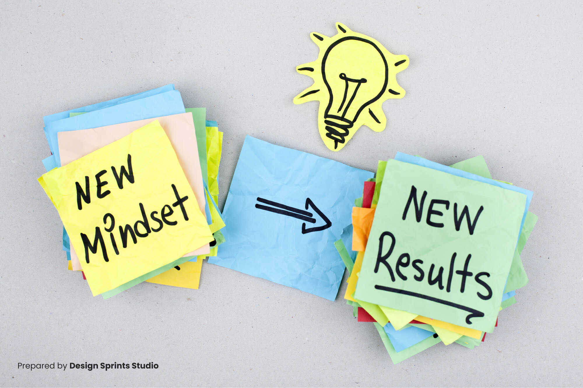 Design Thinking mindset
