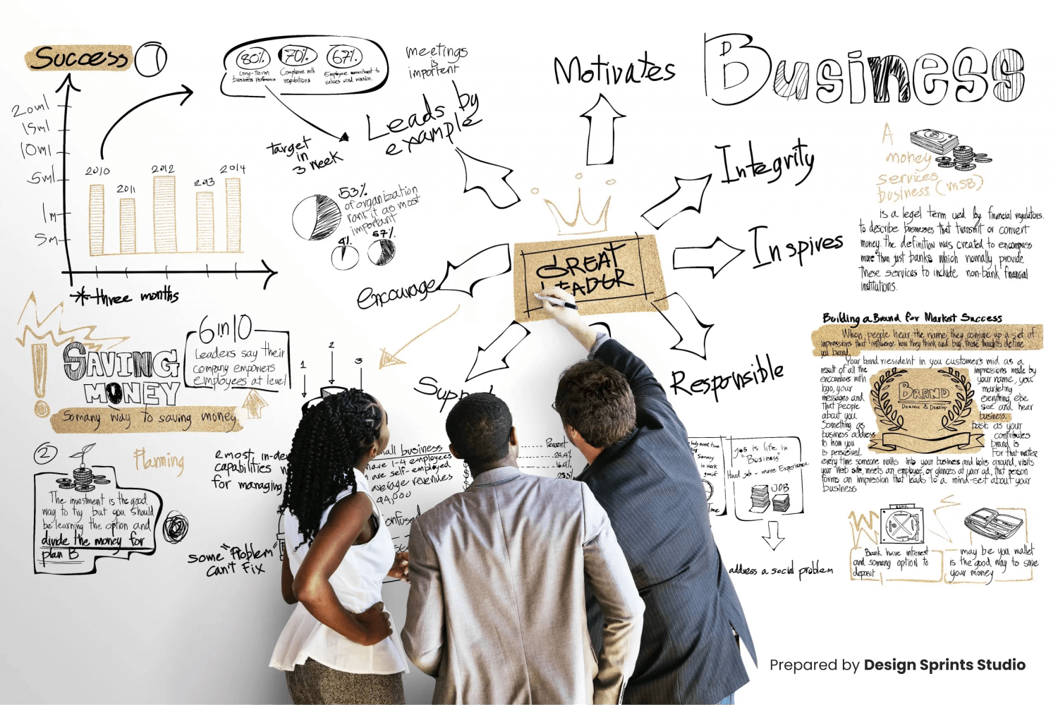 dont create your business plan in a vacuum, instead test it beforehand with real customers