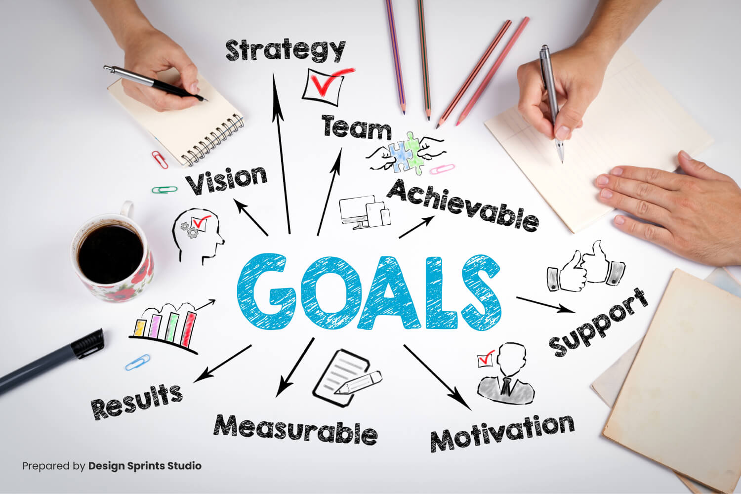 Determine the meeting's objectives and end goal