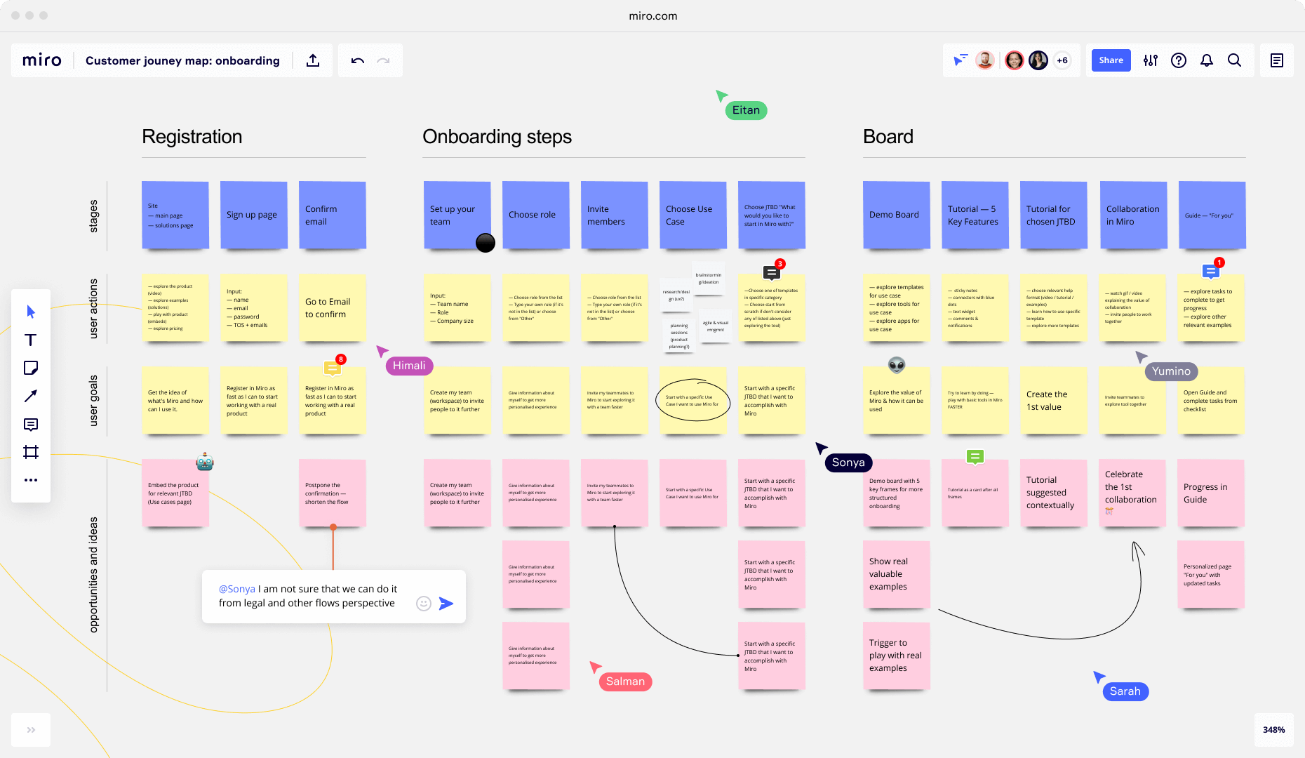 Miro Online Whiteboard For Real-Time Collaboration
