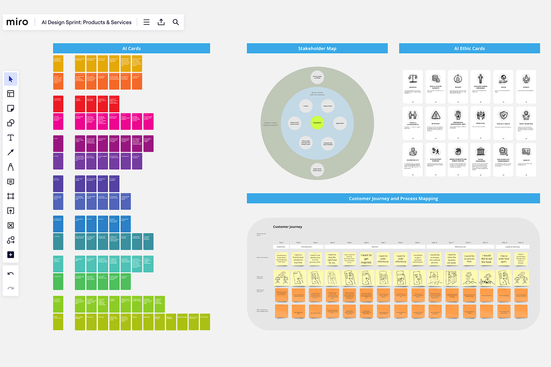 AI Design Sprint Product and Services Method