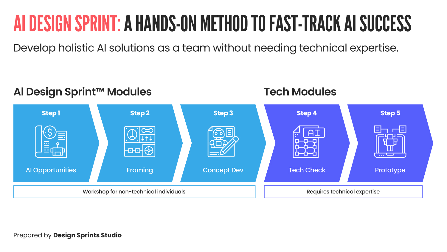 What is an AI Design Sprint?