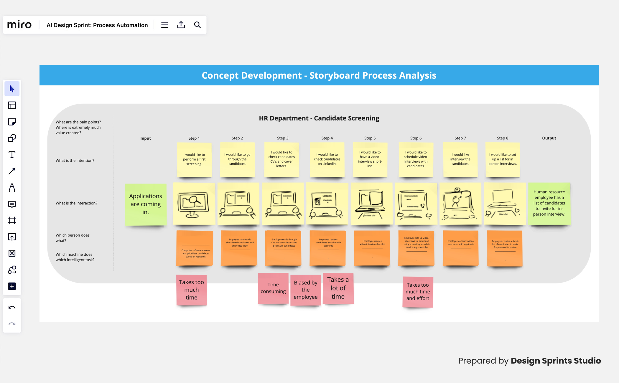 AI Design Sprint Concept Development - Process Analysis