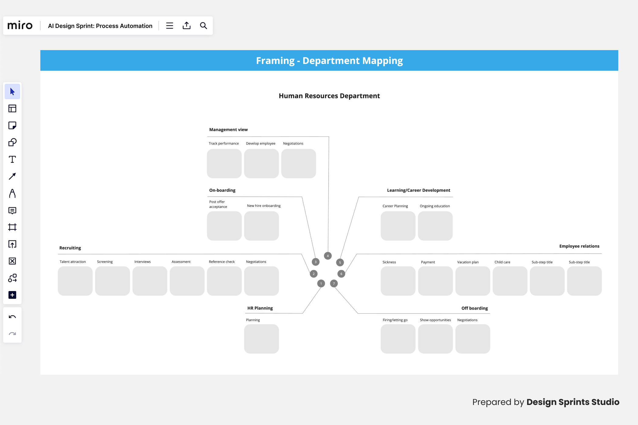 AI Design Sprint Framing - Department Mapping