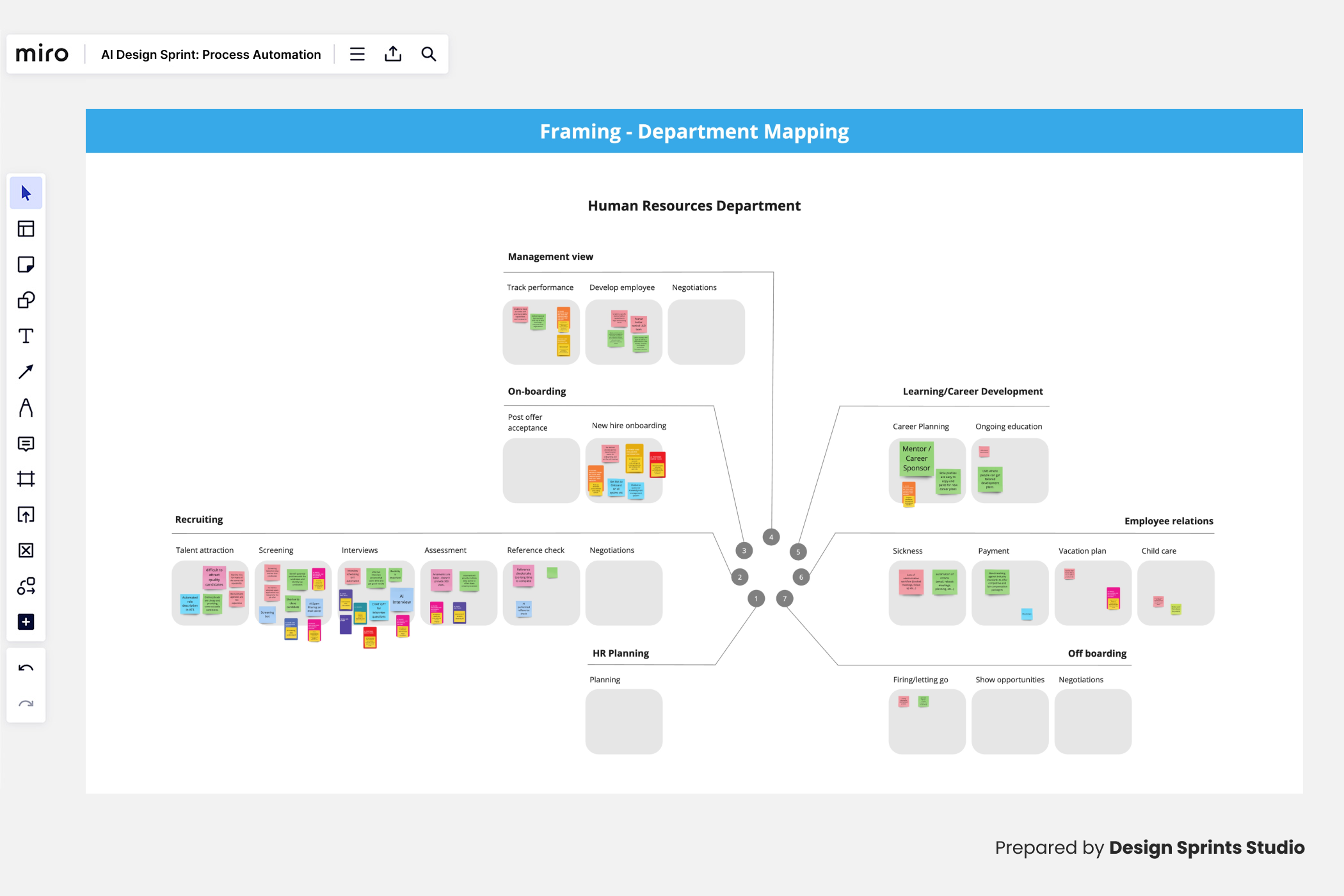 AI Design Sprint Framing - Match AI Cards with Department Diagram