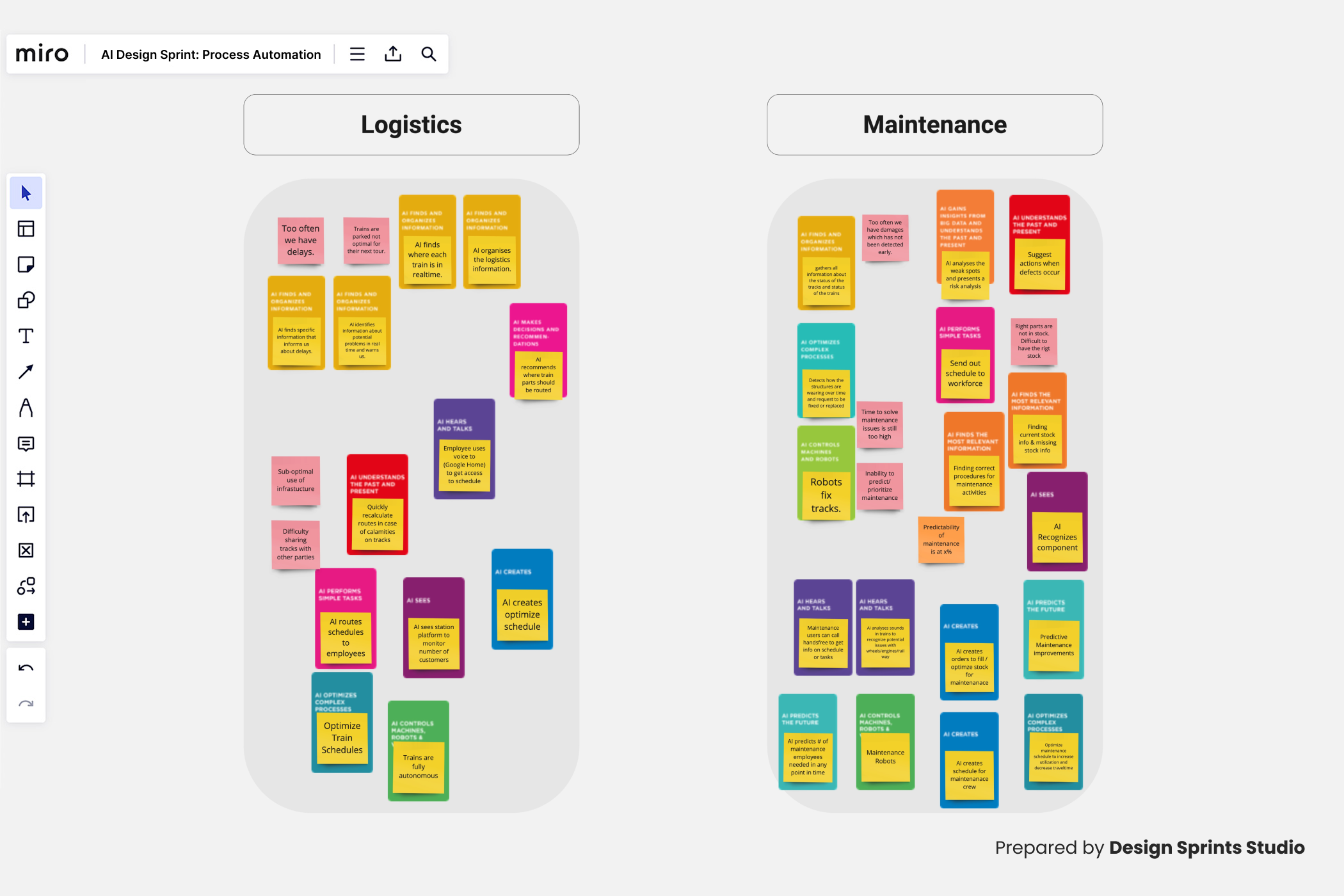 AI Design Sprint Match AI Cards with Organizational Diagram