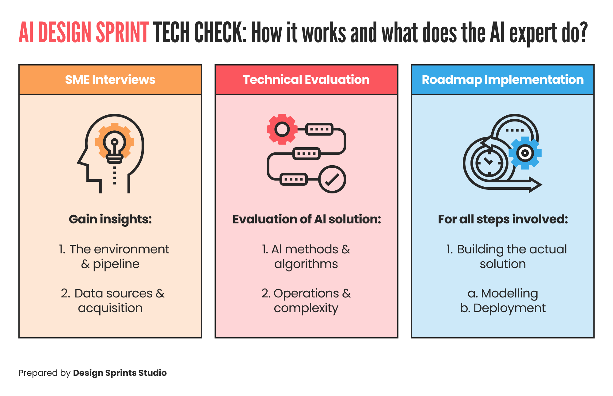 AI Design Sprint Tech Check - How it works and what does the AI expert do