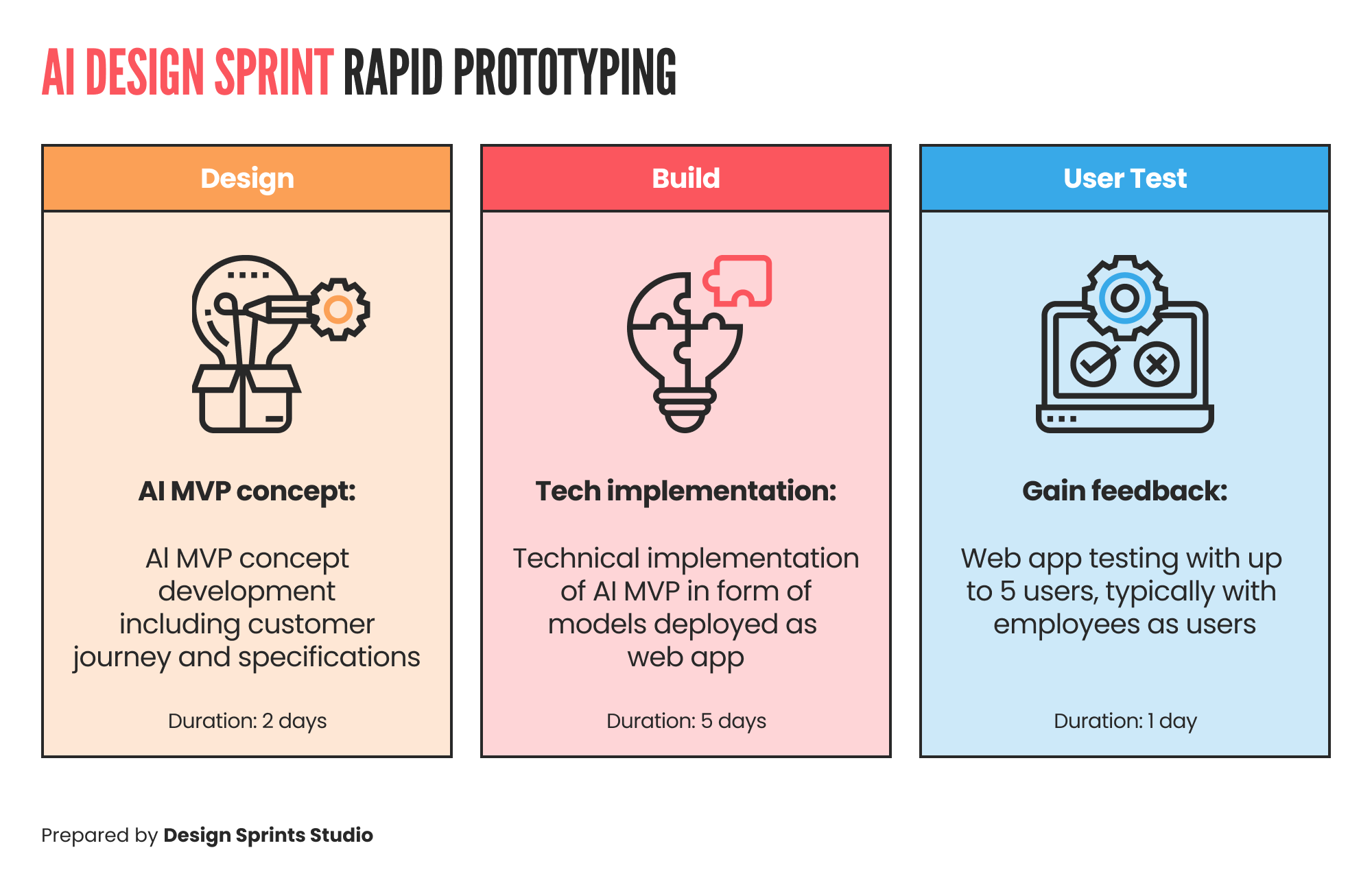 AI Design Sprint - Rapid Prototyping