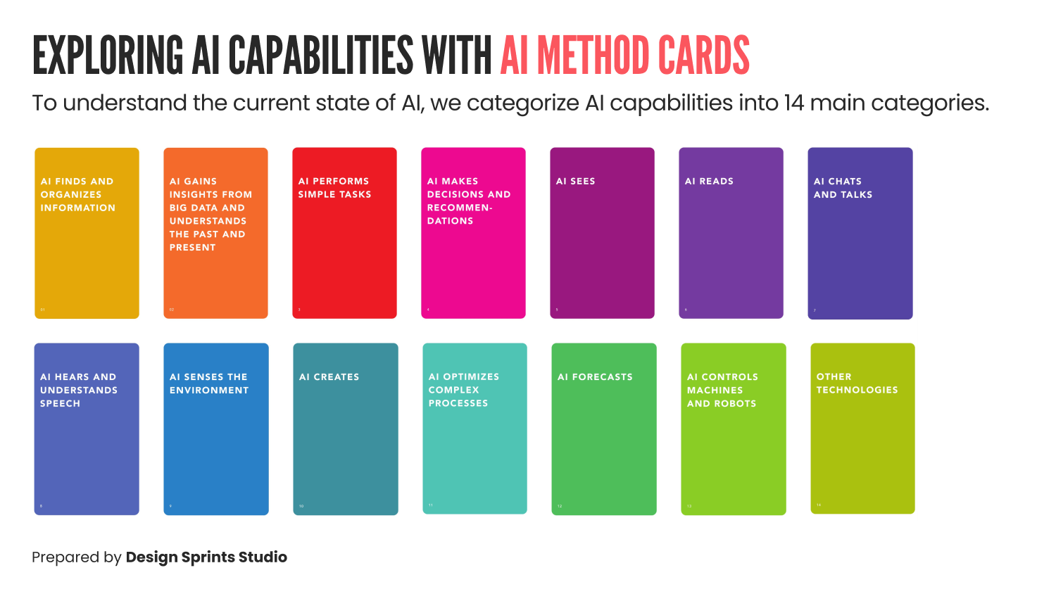 Exploring AI Capabilities with AI Method Cards