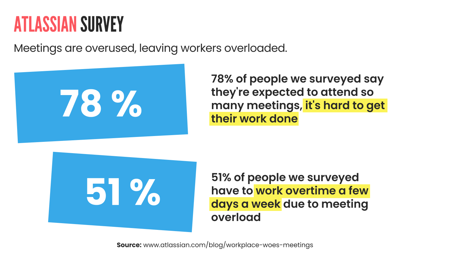 Meetings-are-overused-leaving-workers-overloaded-1 Meetings are overused, leaving workers overloaded