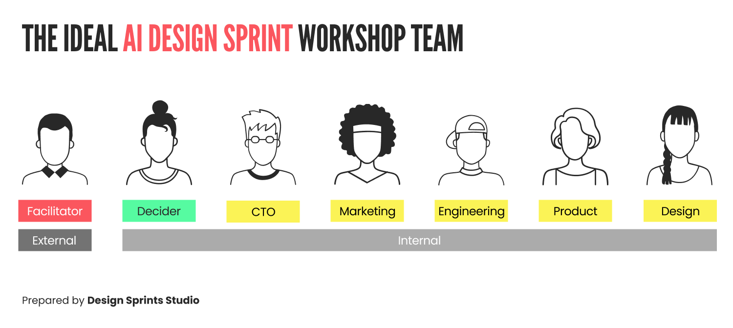 the Right Team is Crucial before Kicking Off the AI Design Sprint the Right Team is Crucial before Kicking Off the AI Design Sprint