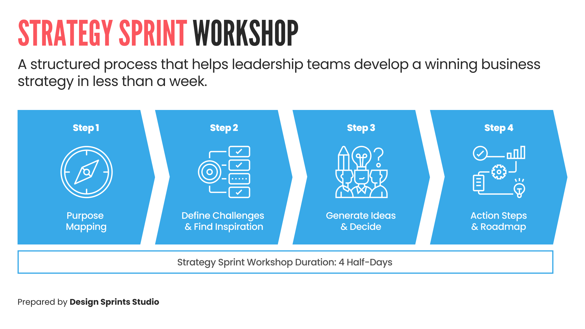 The Business Strategy Sprint Workshop Framework The Business Strategy Sprint Workshop Framework