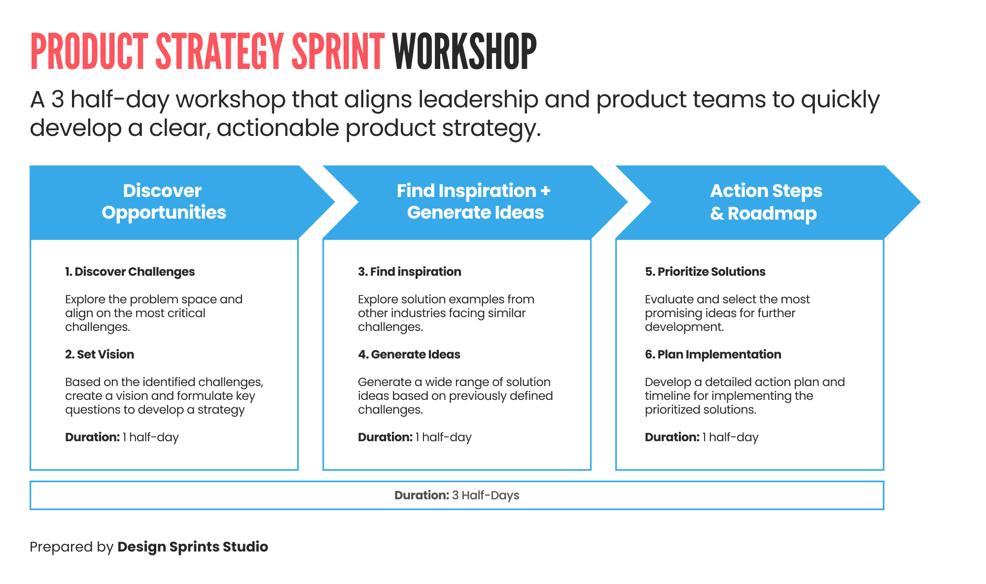 Product Strategy Sprint Workshop Framework Product Strategy Sprint Workshop Framework