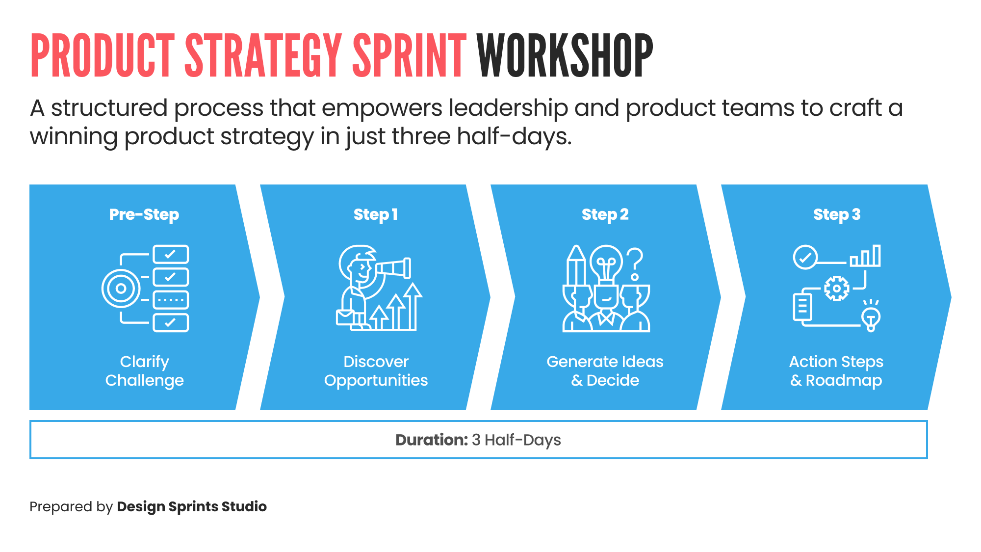 The Product Strategy Sprint Workshop Framework The Product Strategy Sprint Workshop Framework