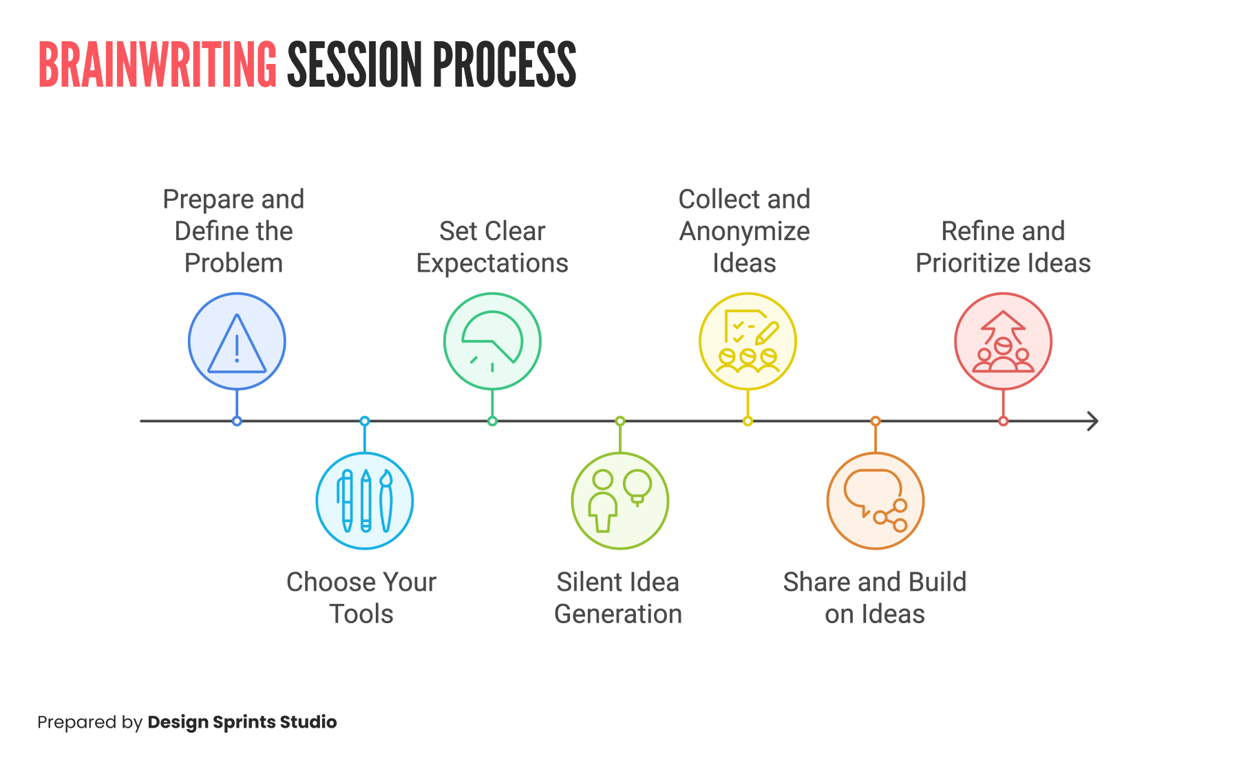 How to Run a Brainwriting Session in Your Next Workshop How to Run a Brainwriting Session in Your Next Workshop