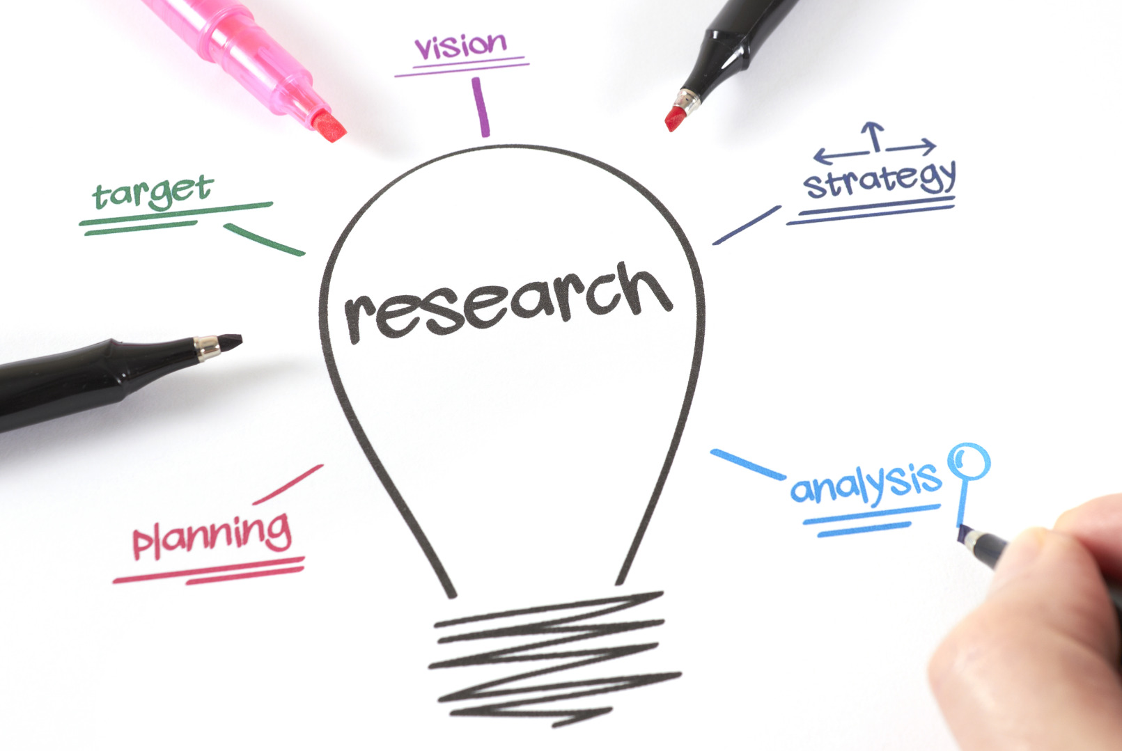 The Research Behind Brainwriting The Research Behind Brainwriting