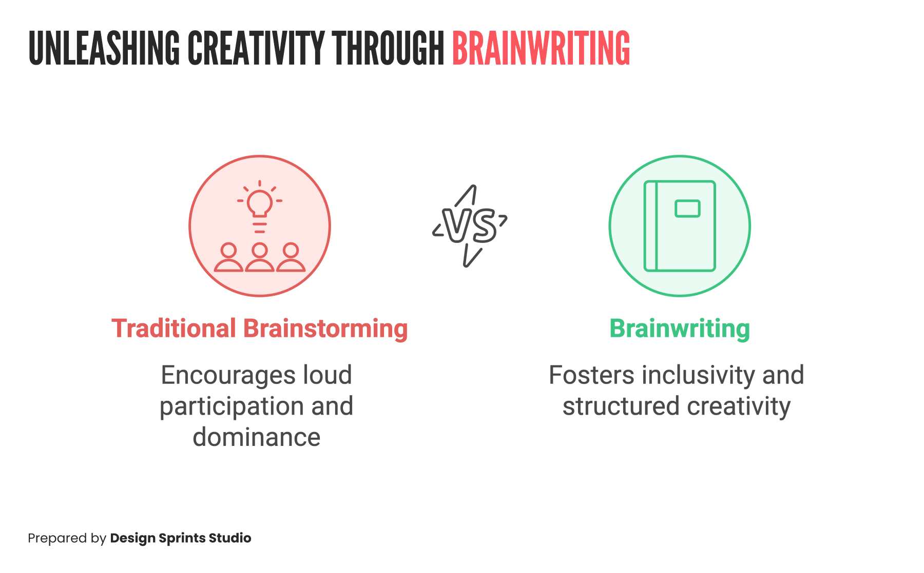 Unleashing Creativity Through Brainwriting Unleashing Creativity Through Brainwriting