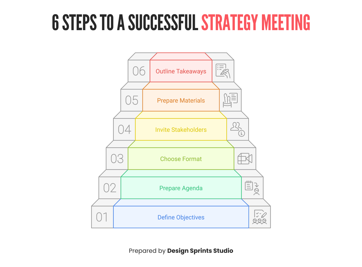 6 Steps to a Successful Strategy Meeting 6 Steps to a Successful Strategy Meeting