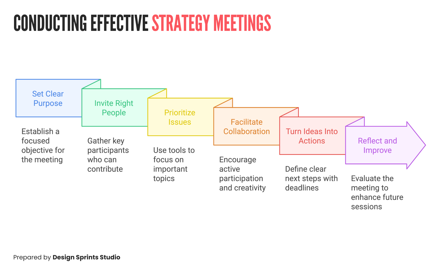 Conducting Effective Strategy Meetings Conducting Effective Strategy Meetings