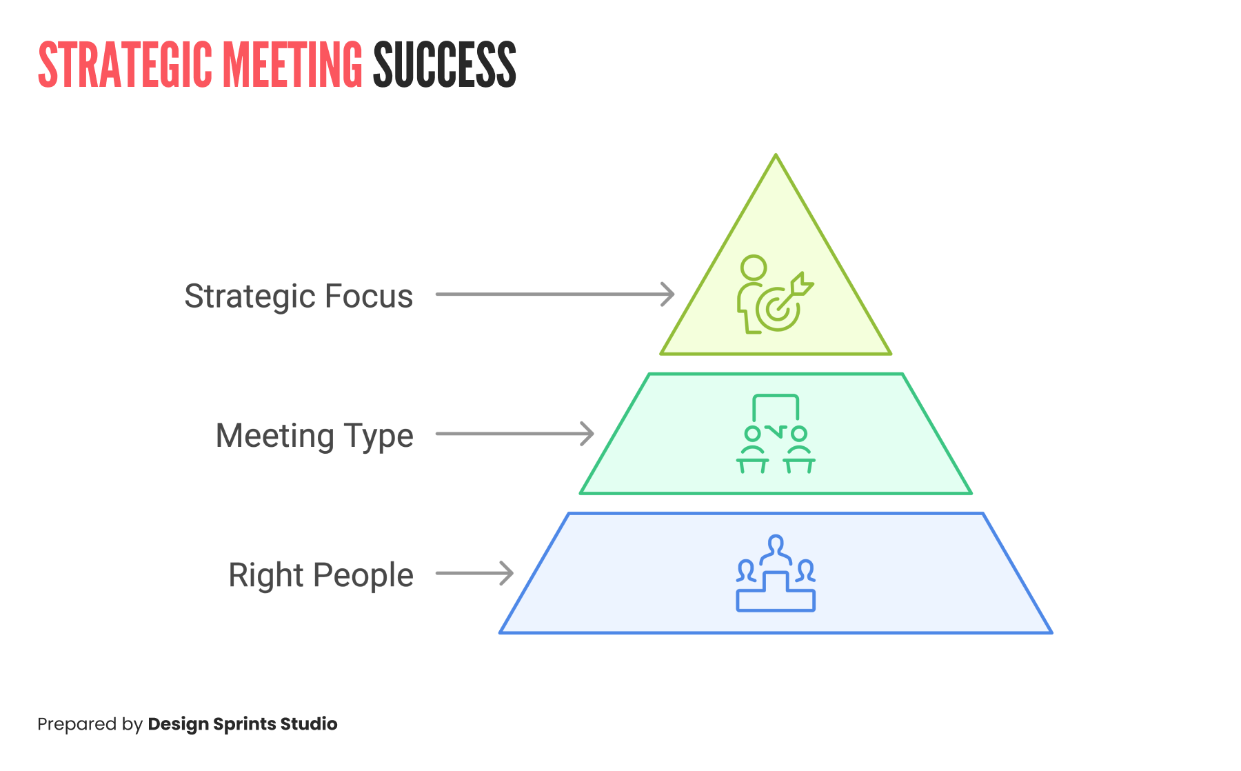 Strategic Meeting Success Strategic Meeting Success