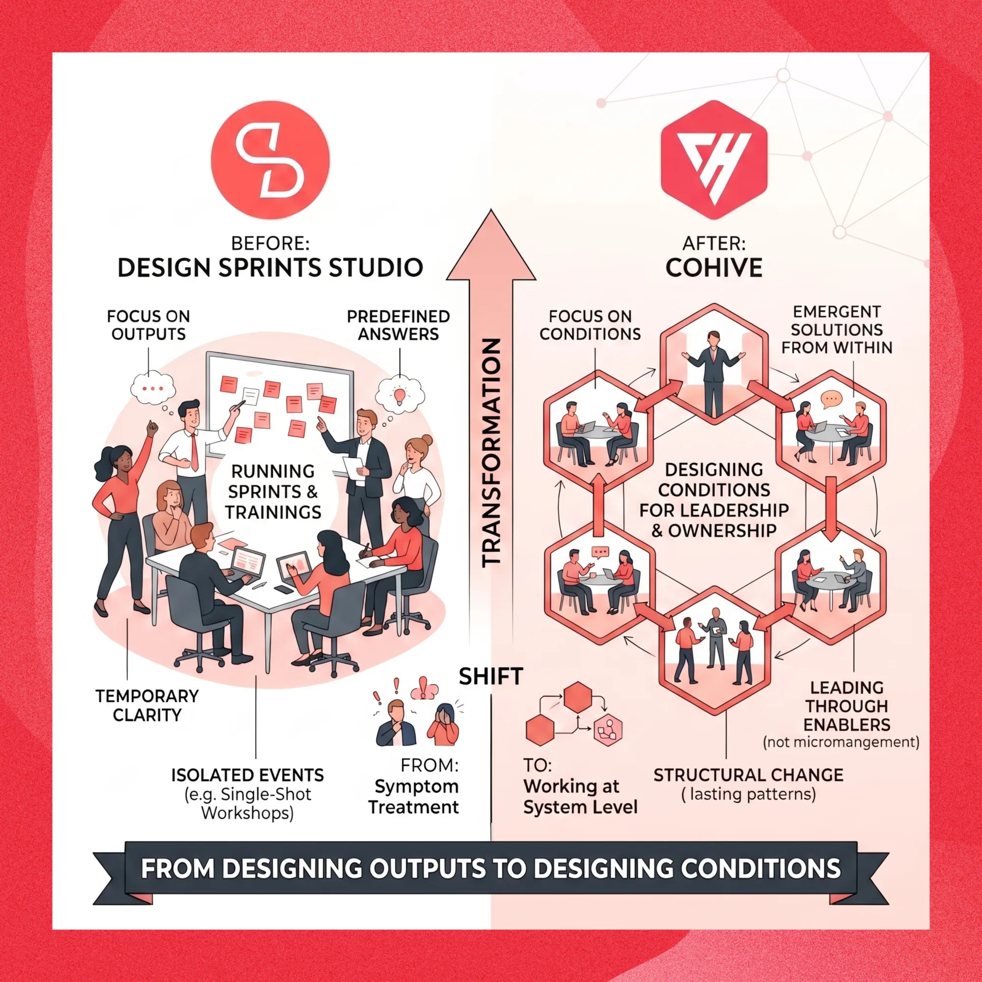 from designing outputs to designing conditions from designing outputs to designing conditions